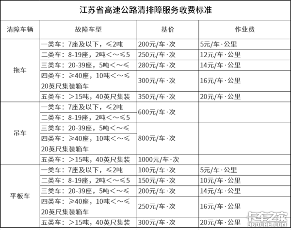12万!不给钱不让走? 21省拖车救援收费标准,防坑指南