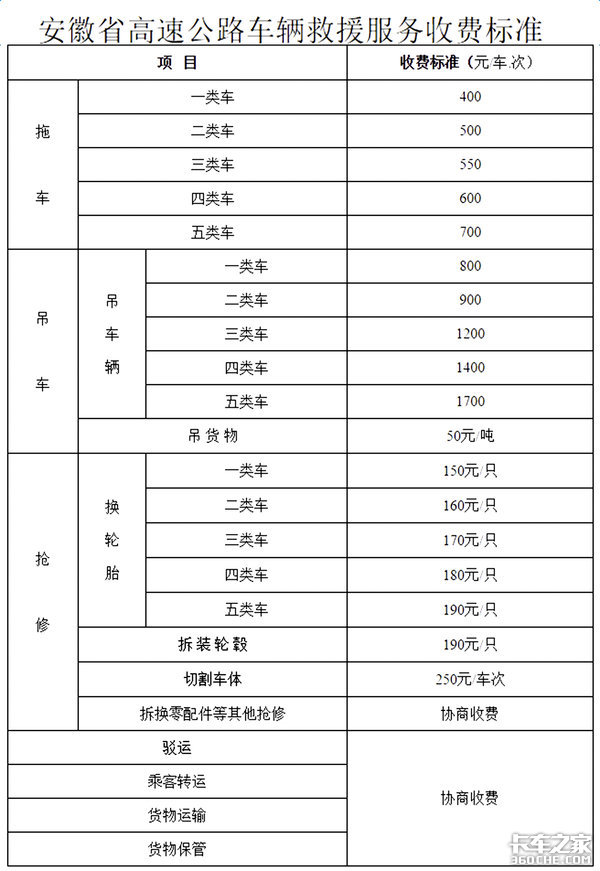 12万!不给钱不让走? 21省拖车救援收费标准,防坑指南