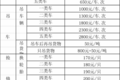防坑指南请收好  21省拖车救援收费标准