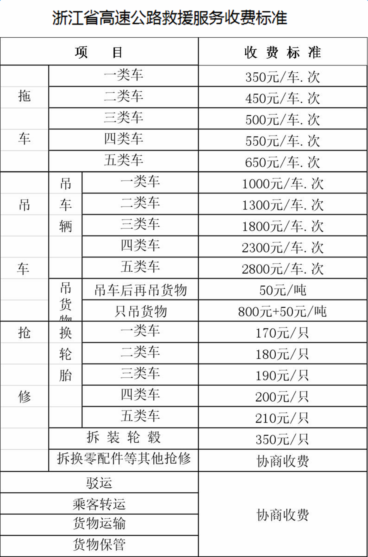 防坑指南请收好21省拖车救援收费标准图片列表