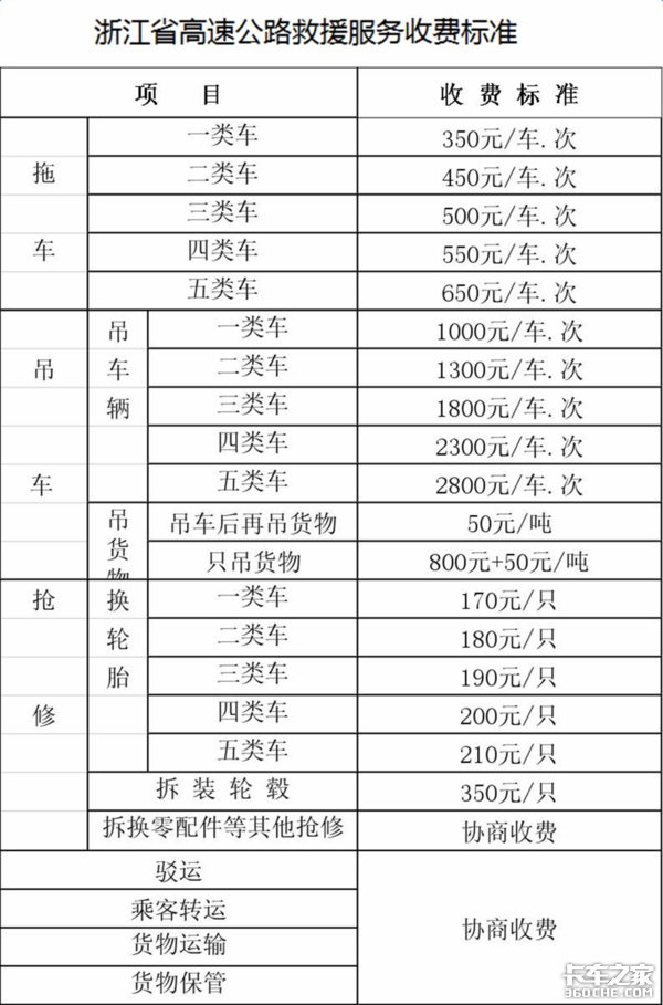 12万!不给钱不让走? 21省拖车救援收费标准,防坑指南