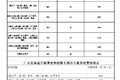 防坑指南请收好  21省拖车救援收费标准