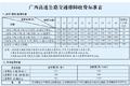 防坑指南请收好  21省拖车救援收费标准