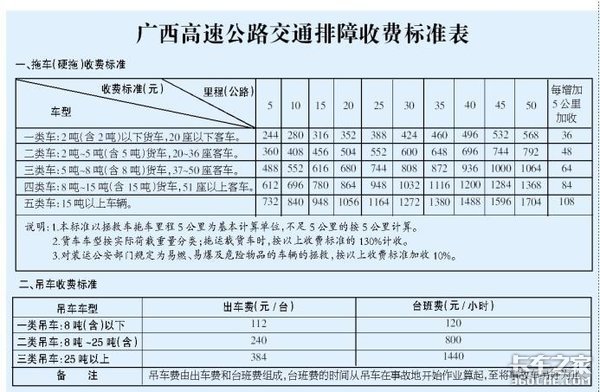 12万!不给钱不让走? 21省拖车救援收费标准,防坑指南