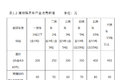 防坑指南请收好  21省拖车救援收费标准
