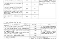 防坑指南请收好  21省拖车救援收费标准