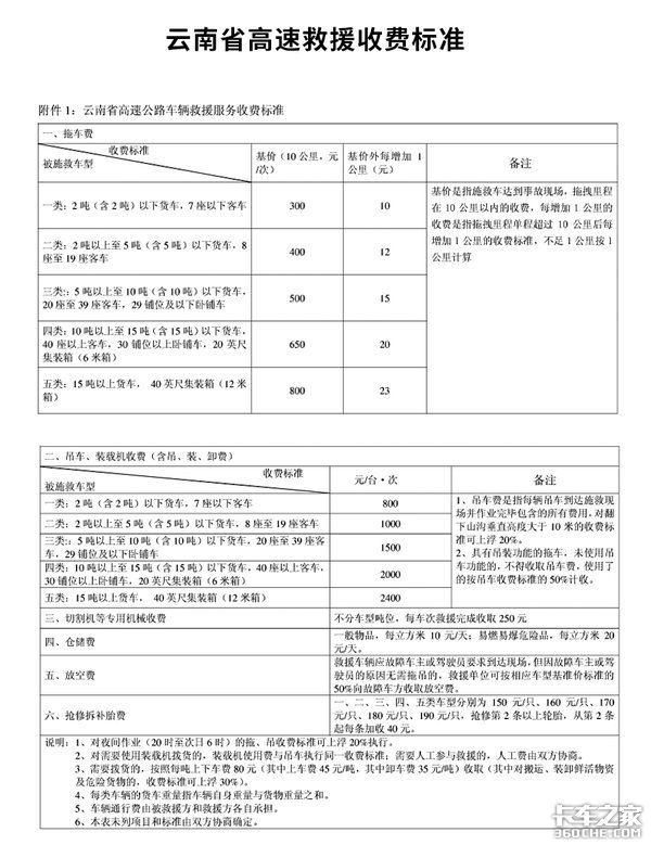 12万!不给钱不让走? 21省拖车救援收费标准,防坑指南