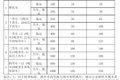 防坑指南请收好  21省拖车救援收费标准