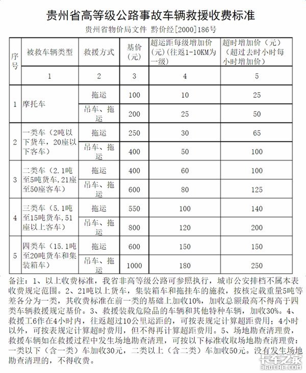 12万!不给钱不让走? 21省拖车救援收费标准,防坑指南