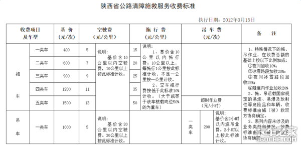 12万!不给钱不让走? 21省拖车救援收费标准,防坑指南