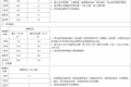 防坑指南请收好  21省拖车救援收费标准