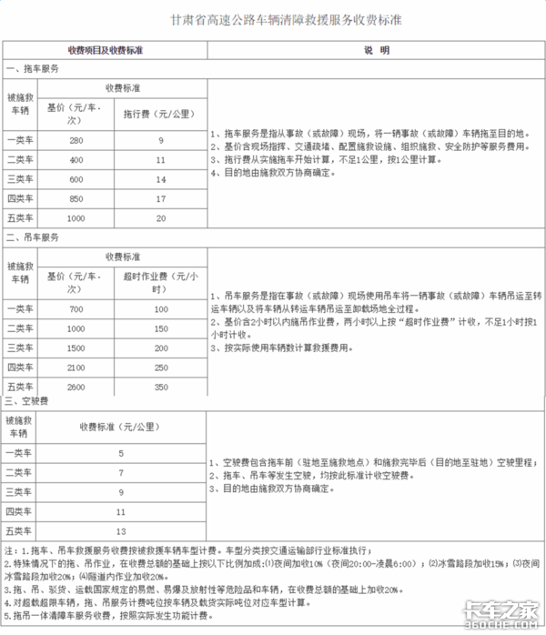 12万!不给钱不让走? 21省拖车救援收费标准,防坑指南