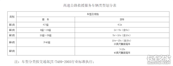 12万!不给钱不让走? 21省拖车救援收费标准,防坑指南