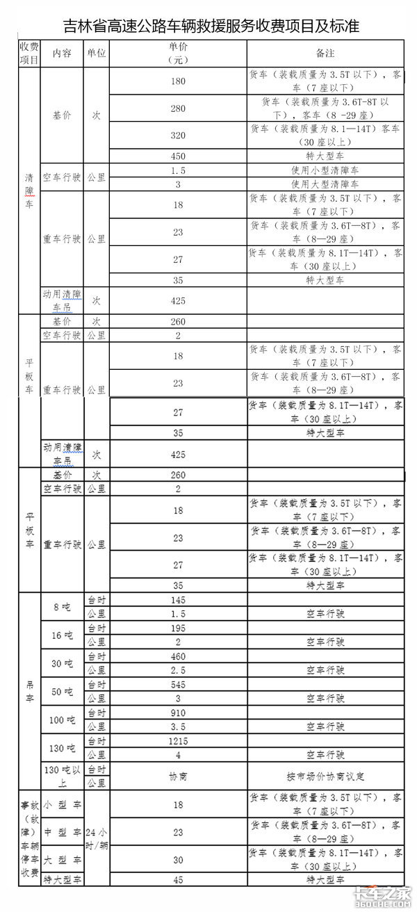 12万!不给钱不让走? 21省拖车救援收费标准,防坑指南