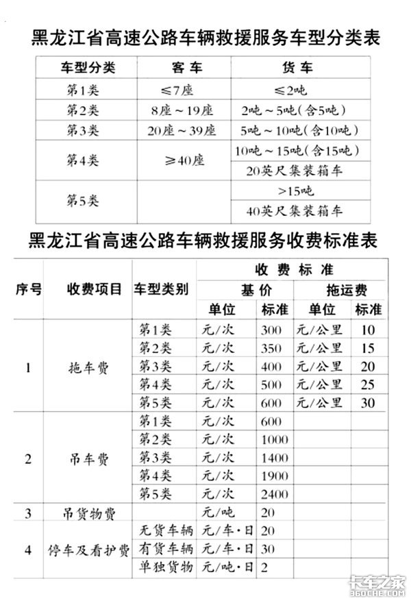 12万!不给钱不让走? 21省拖车救援收费标准,防坑指南