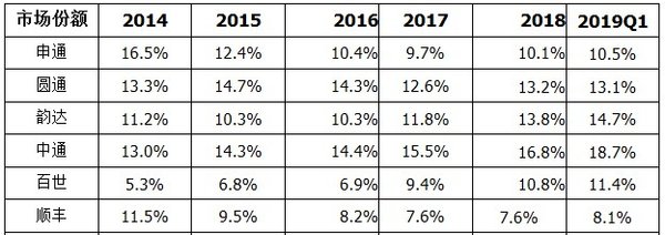 'ͨ��ϵ'ɱ��һƥ����&nbsp;��ͨ�ĵ�������