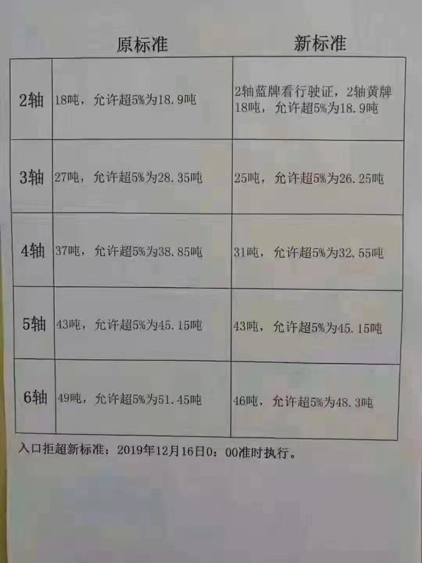 4米2藍(lán)牌輕卡今天還能正常上高速嗎?