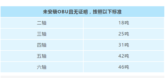 ��ͨ�����������ᳵ��OBU����װ49�֣�