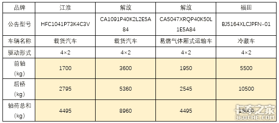 迷茫,两轴货车车主:这是让我们去试错