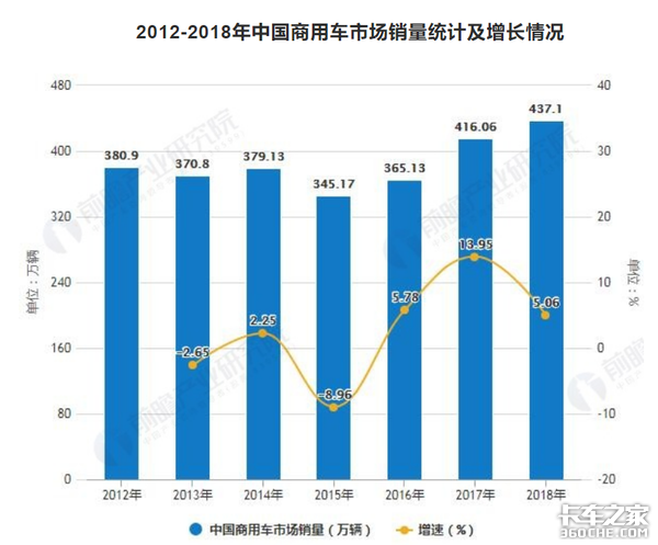 ������ҵ2019���¼ǣ�׮׮������������