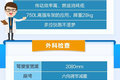 来自领航轻卡的体检报告 请注意查收！