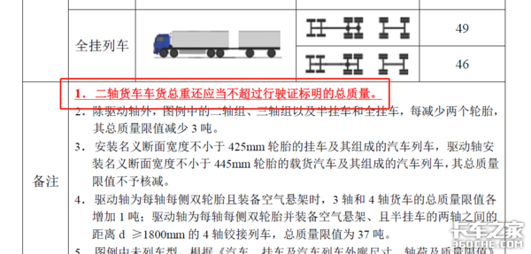 两轴蓝牌货车还是按18吨上高速 轻卡用户们先暂时喘口气吧