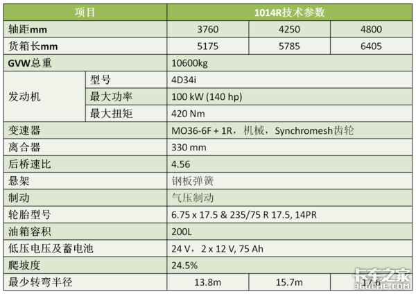 当奔驰卡车邂逅印度阿三，会擦出怎样的火花呢？此处不得不提4大中卡