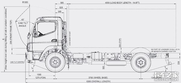 当奔驰卡车邂逅印度阿三，会擦出怎样的火花呢？此处不得不提4大中卡
