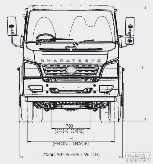 当奔驰卡车邂逅印度阿三，会擦出怎样的火花呢？此处不得不提4大中卡