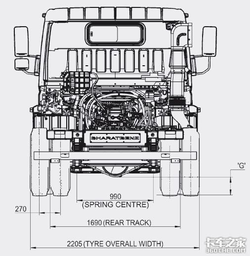 当奔驰卡车邂逅印度阿三，会擦出怎样的火花呢？此处不得不提4大中卡