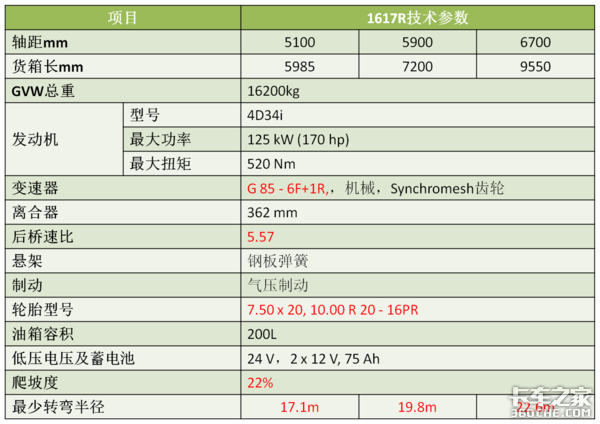 当奔驰卡车邂逅印度阿三，会擦出怎样的火花呢？此处不得不提4大中卡