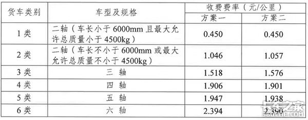 两轴蓝牌货车18吨可上高速，别高兴太早