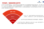 2019年中国城市绿色货运配送研究报告