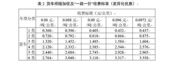 �½�����ͨ�зѼƷѷ�ʽ&nbsp;�շ�ϸ������