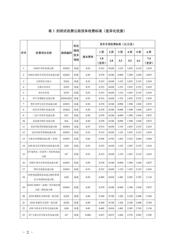 �½�����ͨ�зѼƷѷ�ʽ&nbsp;�շ�ϸ������