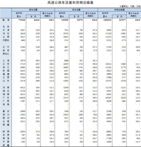 ��ͨ����11�¸��ٳ������ͻ�����������