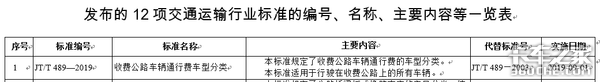 回顾一年里多项针对性政策，蓝牌轻卡：好难过，这不是我想要的结果