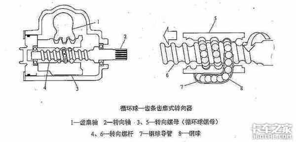 循环球式转向器结构图图片