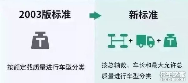 二轴车可拉18吨，4米2的春天又来了？