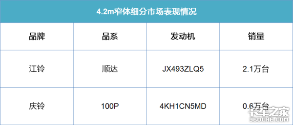 “大吨小标”事件后蓝牌轻卡形势如何?盘点各细分市场中的王者车型