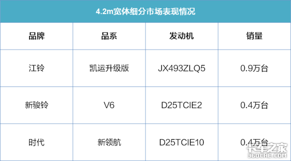 “大吨小标”事件后蓝牌轻卡形势如何?盘点各细分市场中的王者车型