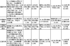 ���ó��б���¶��Ļ ����ҵ����������