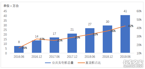 补贴退坡雪上加霜，纯电动轻卡路在何方