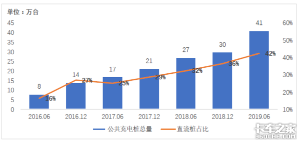 自身困境尚未突破，补贴退坡雪上加霜，纯电动轻卡未来路在何方？