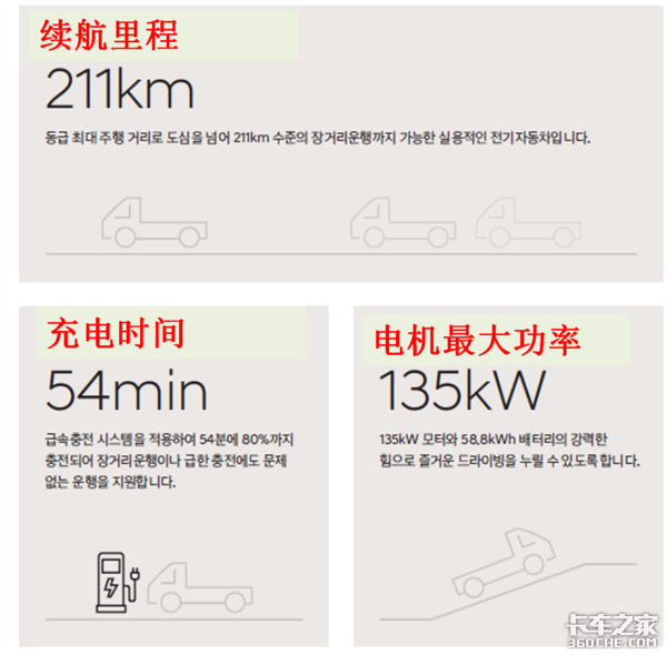 这是反击吉利？韩国现代发布纯电动微卡