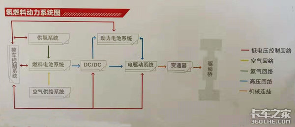 国产氢燃料重卡登新高峰，双混合动力零排放，江铃威龙开启重卡氢时代