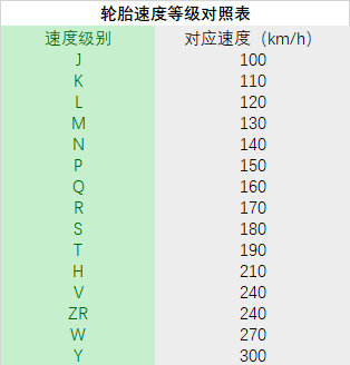 選輪胎怎么選 密密麻麻的參數(shù)都啥意思?