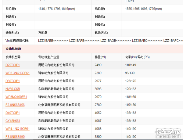 重汽豪沃晒出国六轻卡，真爱粉激动坏了