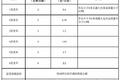 太难了 2019吃不起猪肉 2020上不起高速