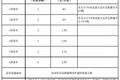 太难了 2019吃不起猪肉 2020上不起高速